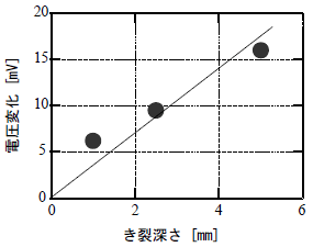 Fig.1