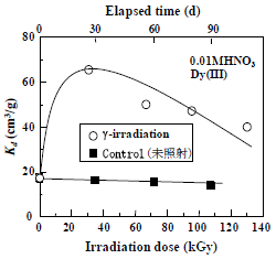 }-6