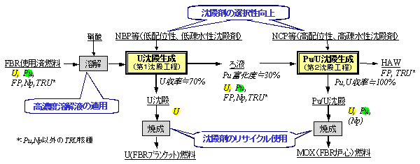 Fig.2