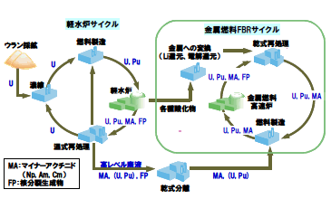 図1