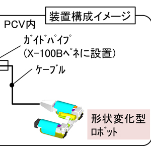 形状変化型ロボットの装置構成イメージ　（資料提供：IRID）